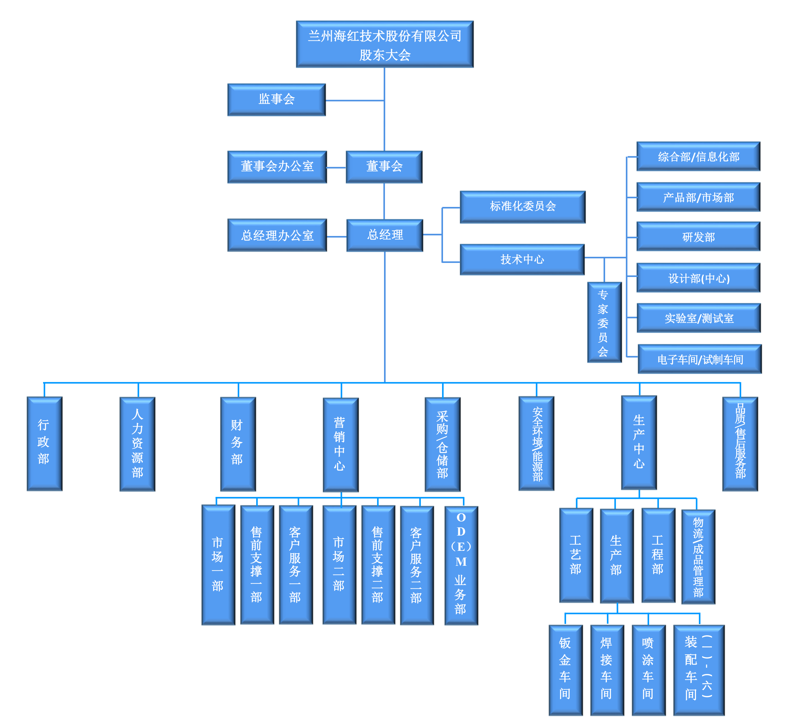 組織架構-20240718